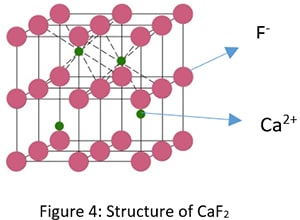 Structure of CaF2